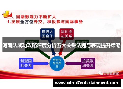 河南队成功攻略深度分析五大关键法则与表现提升策略 河南队成功攻略深度分析五大关键法则与表现提升策略