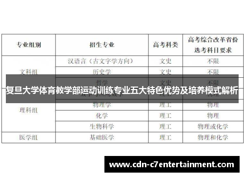 复旦大学体育教学部运动训练专业五大特色优势及培养模式解析