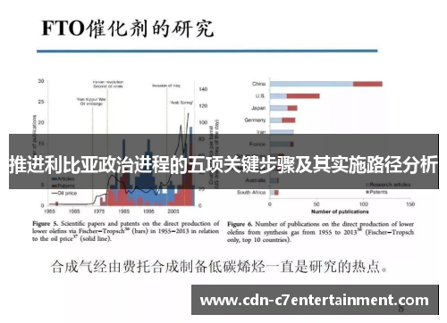 推进利比亚政治进程的五项关键步骤及其实施路径分析 推进利比亚政治进程的五项关键步骤及其实施路径分析
