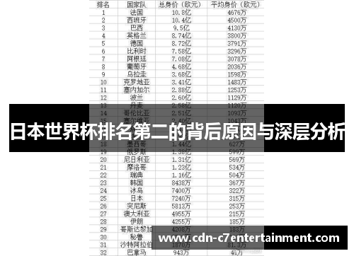 日本世界杯排名第二的背后原因与深层分析 日本世界杯排名第二的背后原因与深层分析