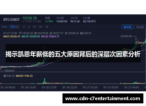 揭示凯恩年薪低的五大原因背后的深层次因素分析 揭示凯恩年薪低的五大原因背后的深层次因素分析