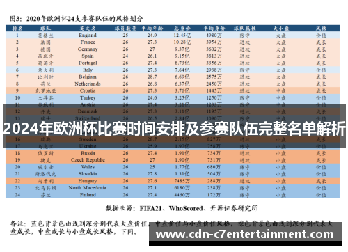 2024年欧洲杯比赛时间安排及参赛队伍完整名单解析