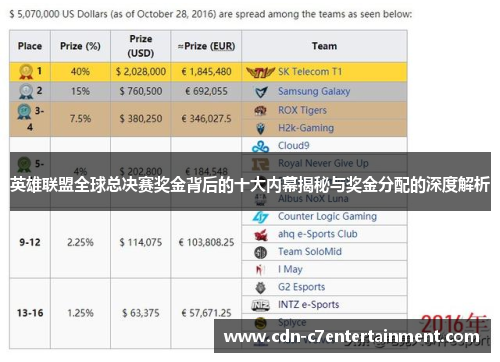 英雄联盟全球总决赛奖金背后的十大内幕揭秘与奖金分配的深度解析 英雄联盟全球总决赛奖金背后的十大内幕揭秘与奖金分配的深度解析