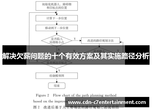 解决欠薪问题的十个有效方案及其实施路径分析 解决欠薪问题的十个有效方案及其实施路径分析