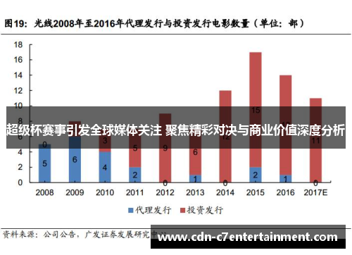超级杯赛事引发全球媒体关注 聚焦精彩对决与商业价值深度分析 超级杯赛事引发全球媒体关注 聚焦精彩对决与商业价值深度分析