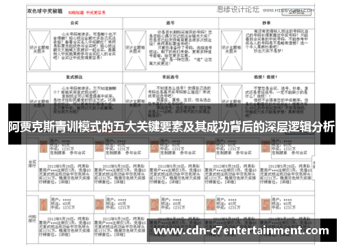 阿贾克斯青训模式的五大关键要素及其成功背后的深层逻辑分析 阿贾克斯青训模式的五大关键要素及其成功背后的深层逻辑分析