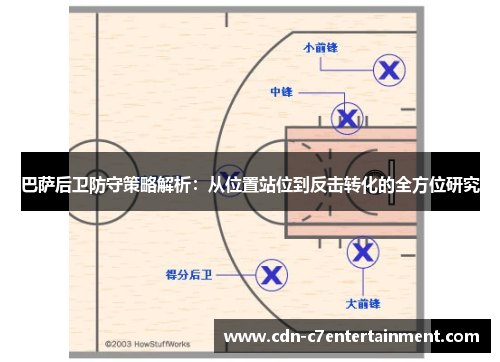 巴萨后卫防守策略解析:从位置站位到反击转化的全方位研究 巴萨后卫防守策略解析:从位置站位到反击转化的全方位研究