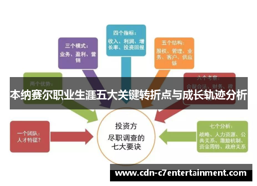 本纳赛尔职业生涯五大关键转折点与成长轨迹分析 本纳赛尔职业生涯五大关键转折点与成长轨迹分析