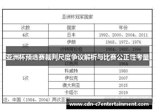 亚洲杯预选赛裁判尺度争议解析与比赛公正性考量