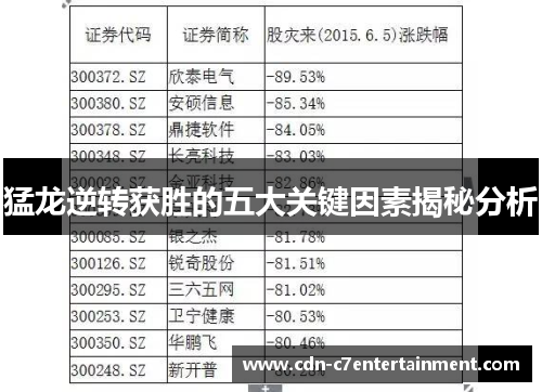 猛龙逆转获胜的五大关键因素揭秘分析