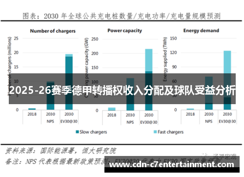 2025-26赛季德甲转播权收入分配及球队受益分析