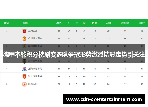 德甲本轮积分榜剧变多队争冠形势激烈精彩走势引关注