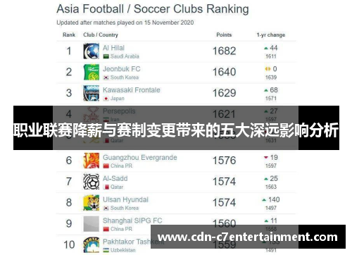 职业联赛降薪与赛制变更带来的五大深远影响分析