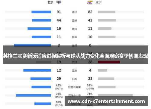 英格兰联赛新援适应进程解析与球队战力变化全面观察赛季初期表现 英格兰联赛新援适应进程解析与球队战力变化全面观察赛季初期表现
