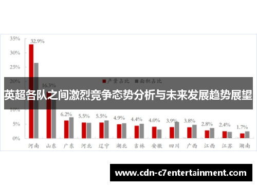 英超各队之间激烈竞争态势分析与未来发展趋势展望
