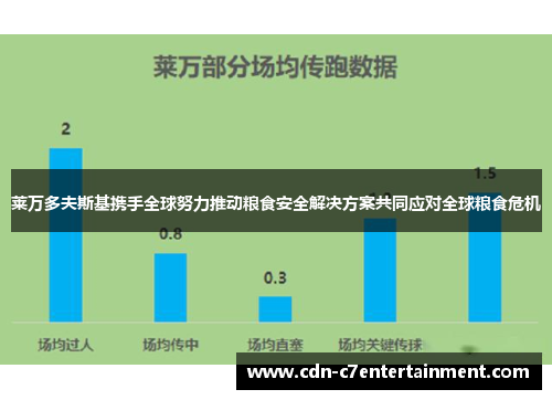 莱万多夫斯基携手全球努力推动粮食安全解决方案共同应对全球粮食危机 莱万多夫斯基携手全球努力推动粮食安全解决方案共同应对全球粮食危机