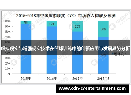 虚拟现实与增强现实技术在篮球训练中的创新应用与发展趋势分析 虚拟现实与增强现实技术在篮球训练中的创新应用与发展趋势分析