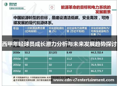 西甲年轻球员成长潜力分析与未来发展趋势探讨 西甲年轻球员成长潜力分析与未来发展趋势探讨